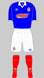 cowdenbeath 2022-23