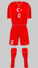 turkey euro 2020 red kit